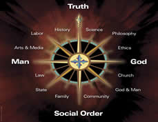 truth-project-worldview-compass